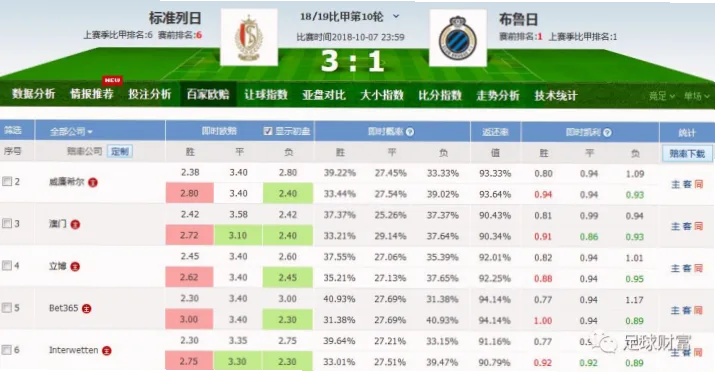 在当今足球行业，足球数据分析公司正逐步取代传统教练直觉